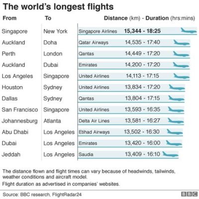 飛機去澳洲多久