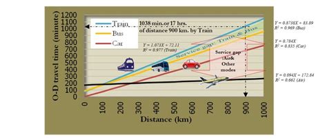 榮縣到內江多久?從榮縣到內江，這兩地之間距離約為75公里，通常車程大約需要1小時30分鐘至2小時，具體時間會根據交通狀況和道路情況有所變化。